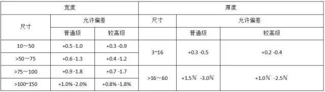 lv国际(中国区)- 官方网站