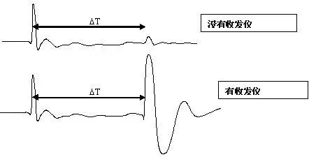 lv国际(中国区)- 官方网站