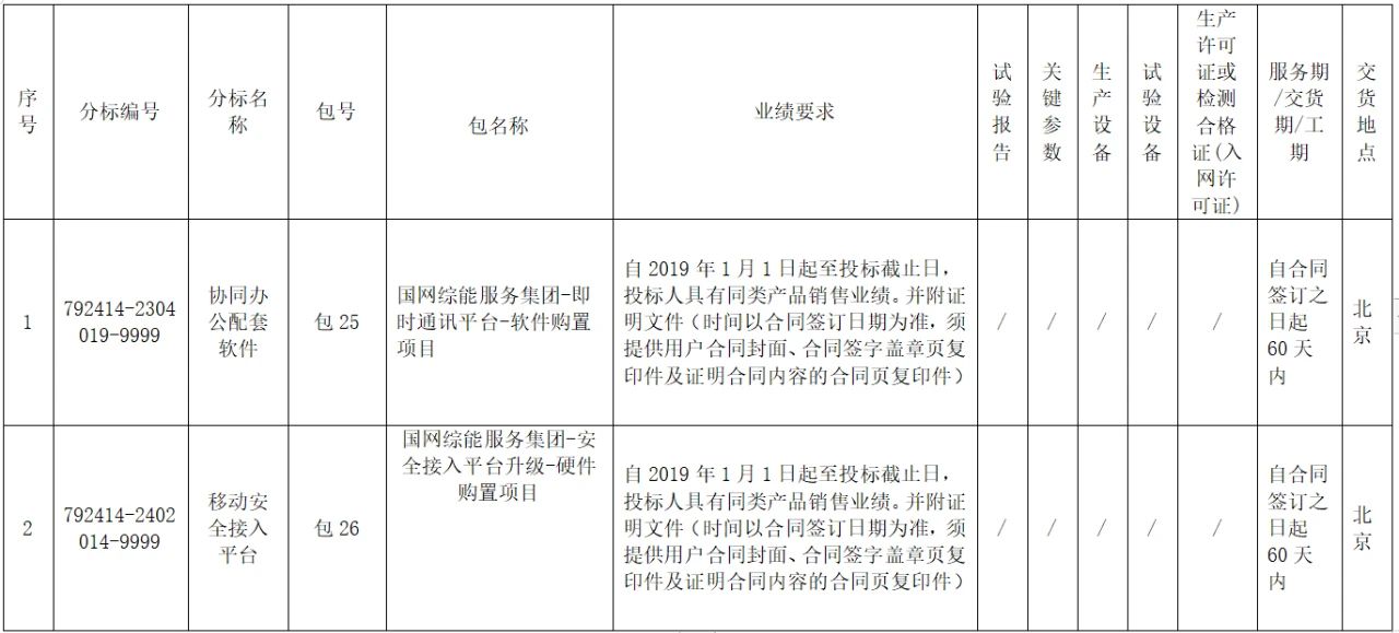 7c805706a8d3e73ae96c82bd3ce52e64 lv国际(中国区)- 官方网站