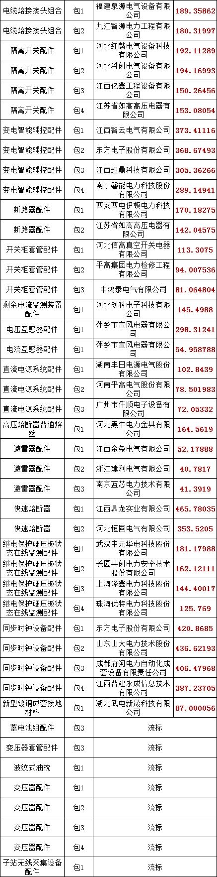 334b405c17e1680f6e2b07ccbb0a9409 lv国际(中国区)- 官方网站