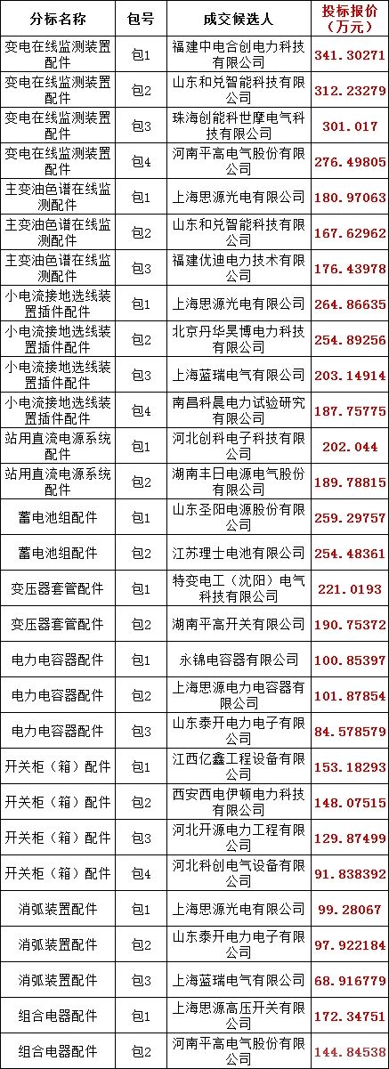 6e4df5be89c7569489075b0933f2d194 lv国际(中国区)- 官方网站