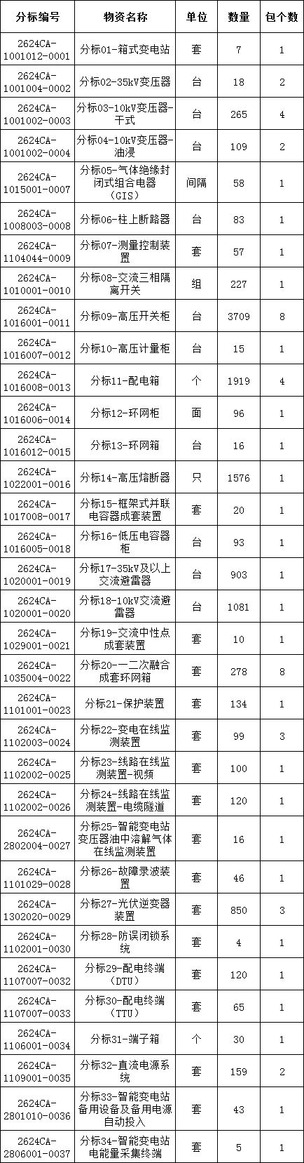 4e0f051ab169f08176c522418f5040b4 lv国际(中国区)- 官方网站