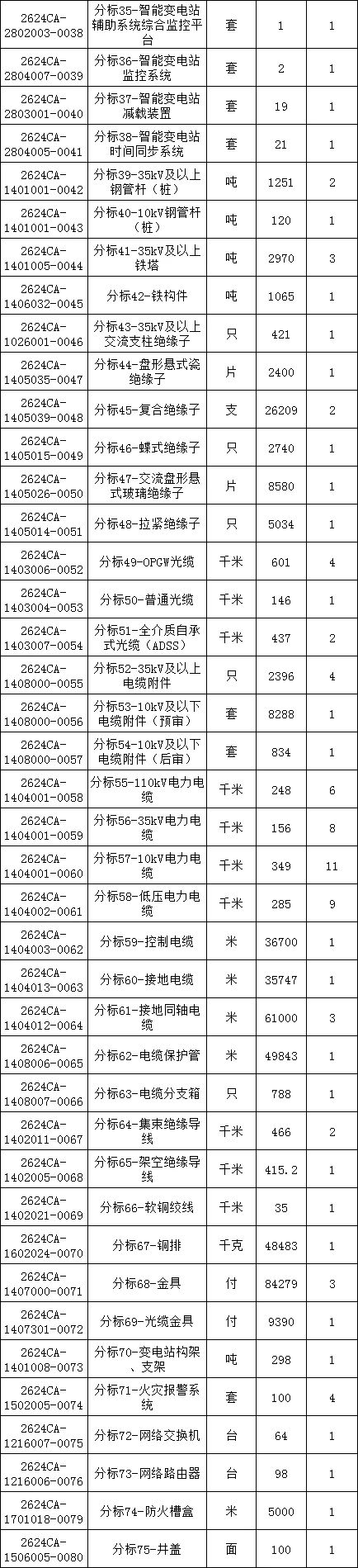 da64246172329500c7788902b798fe9f lv国际(中国区)- 官方网站