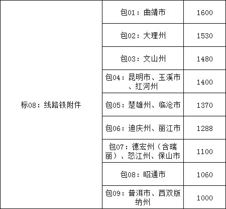 lv国际(中国区)- 官方网站