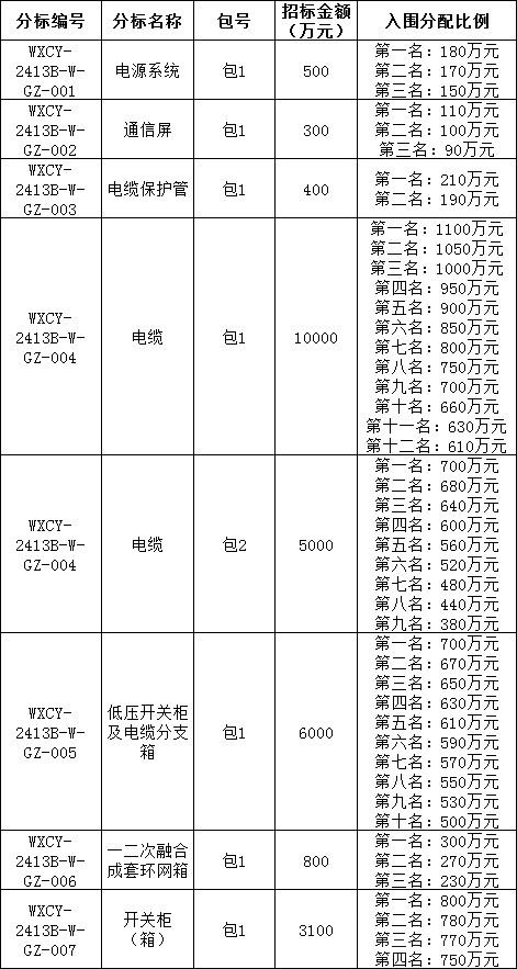 lv国际(中国区)- 官方网站