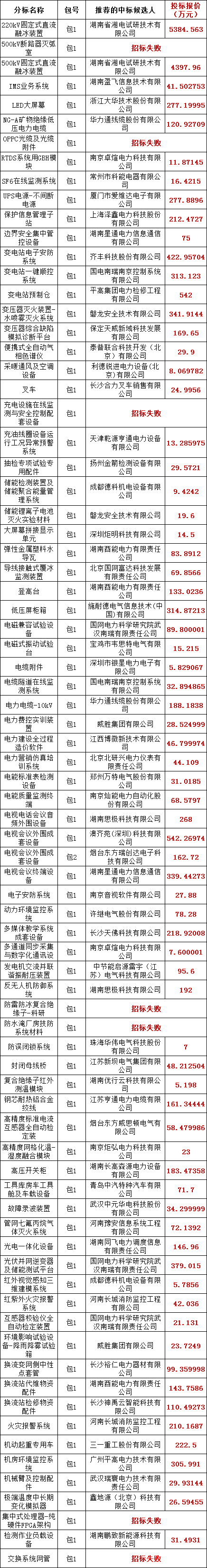 a274fa0c2eb8a473be41188619c648b4 lv国际(中国区)- 官方网站