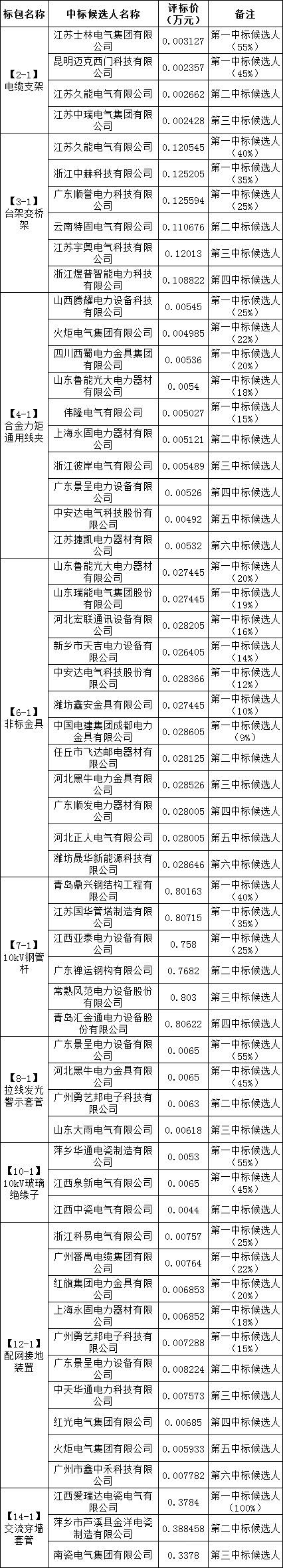 lv国际(中国区)- 官方网站