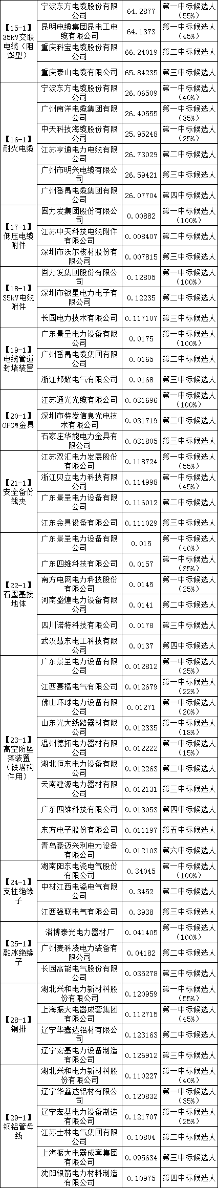 lv国际(中国区)- 官方网站