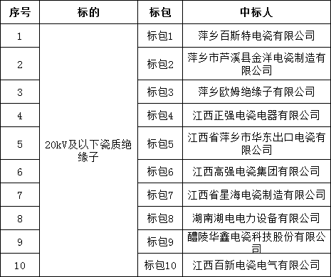 58ebb454c61803e262ae9905ff03daf2 lv国际(中国区)- 官方网站
