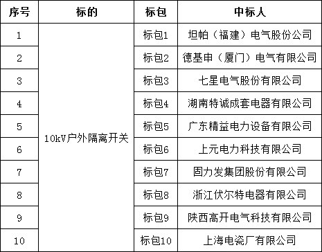 8f091b5a4fd49aa86a1d538e95f47812 lv国际(中国区)- 官方网站