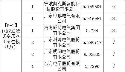 0e3459e9dea2a10f4f3936a8697dccda lv国际(中国区)- 官方网站