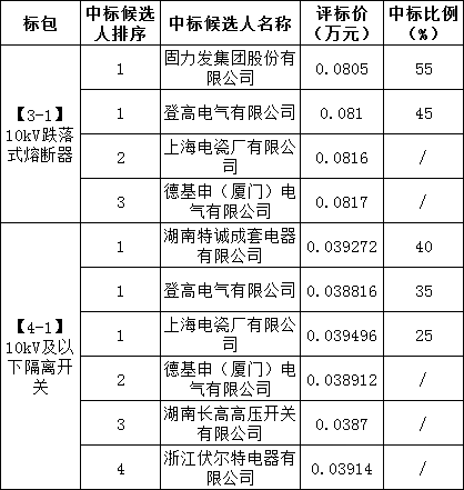1051c3f4069363fb12c5a591568def82 lv国际(中国区)- 官方网站