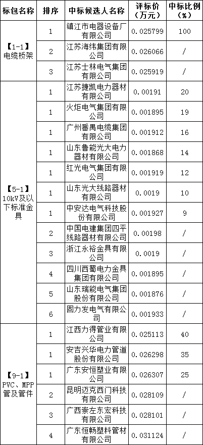 e06ea0515cc018b2f1d7537e6184b671 lv国际(中国区)- 官方网站