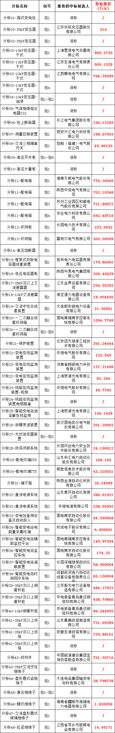 lv国际(中国区)- 官方网站