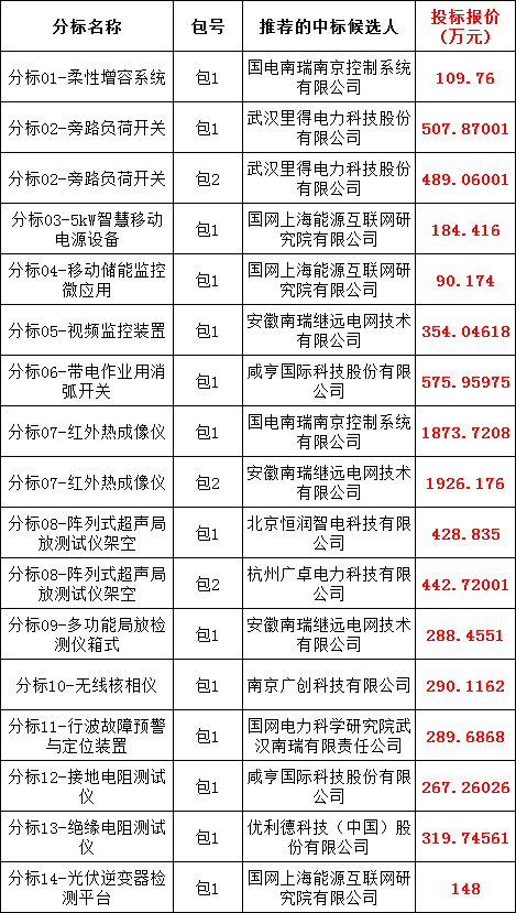 284cd97a81eba1244a0970d50e73c073 lv国际(中国区)- 官方网站