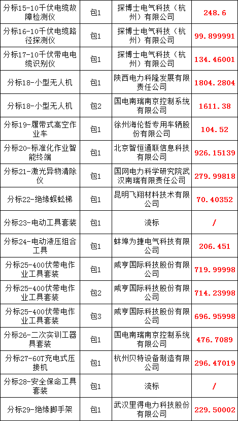 35f562338d91f6e9a2b2bbd1fa2bfbaf lv国际(中国区)- 官方网站