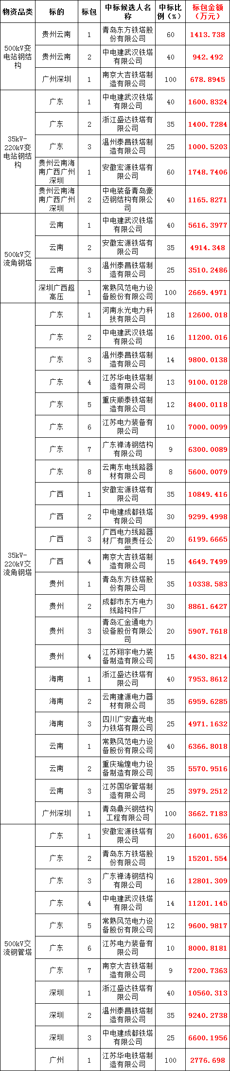 lv国际(中国区)- 官方网站