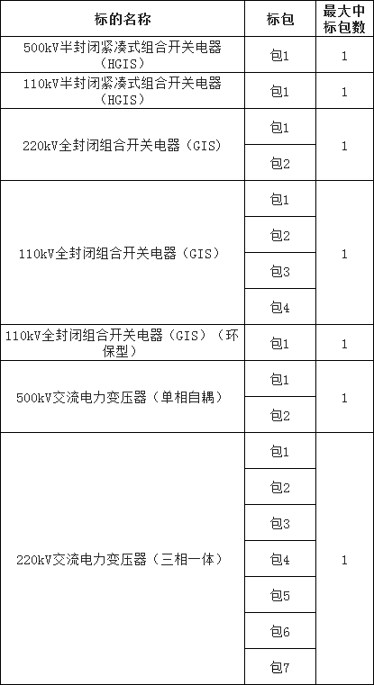 65b6eaad2a87fdd5a8f495b9992b0f06 lv国际(中国区)- 官方网站
