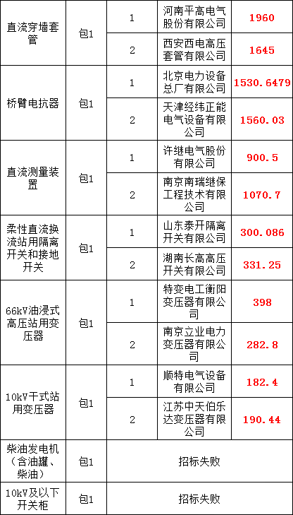 lv国际(中国区)- 官方网站