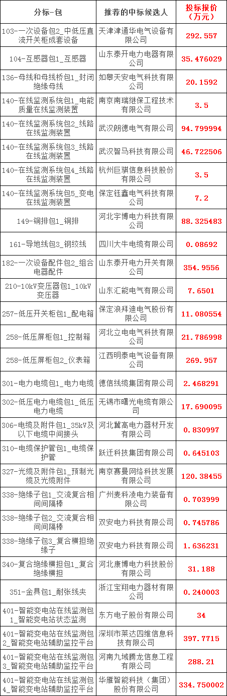 24e28b0de378c3f59c1cdd19738235ad lv国际(中国区)- 官方网站