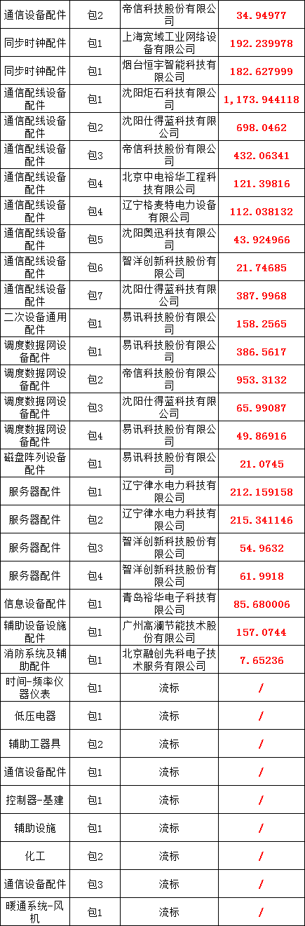 lv国际(中国区)- 官方网站