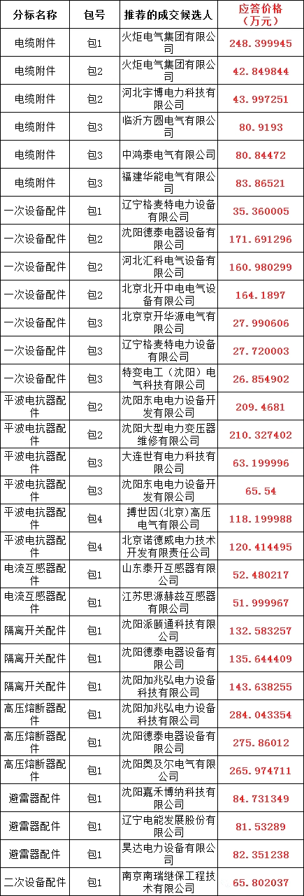 lv国际(中国区)- 官方网站