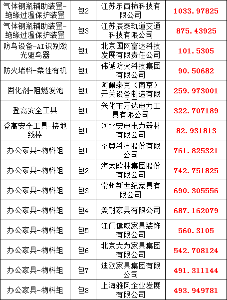 lv国际(中国区)- 官方网站