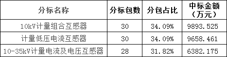 lv国际(中国区)- 官方网站