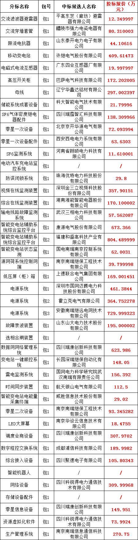 0e56a3b59f529218f43875f82784739d lv国际(中国区)- 官方网站