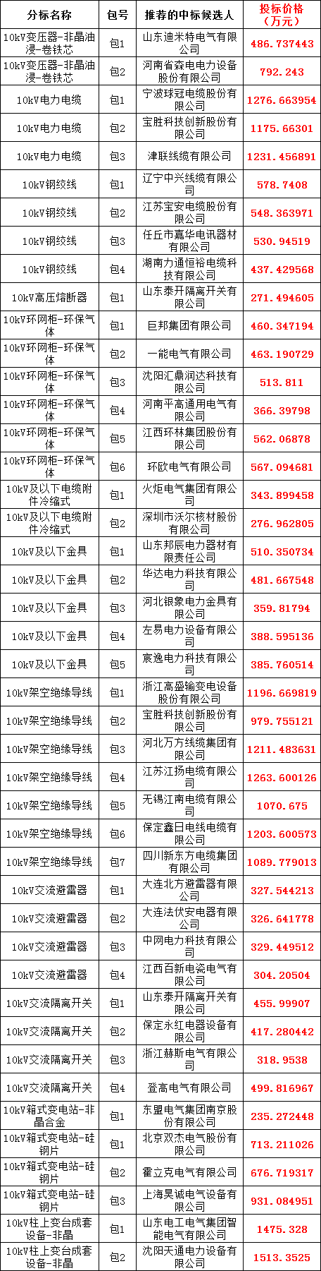 lv国际(中国区)- 官方网站