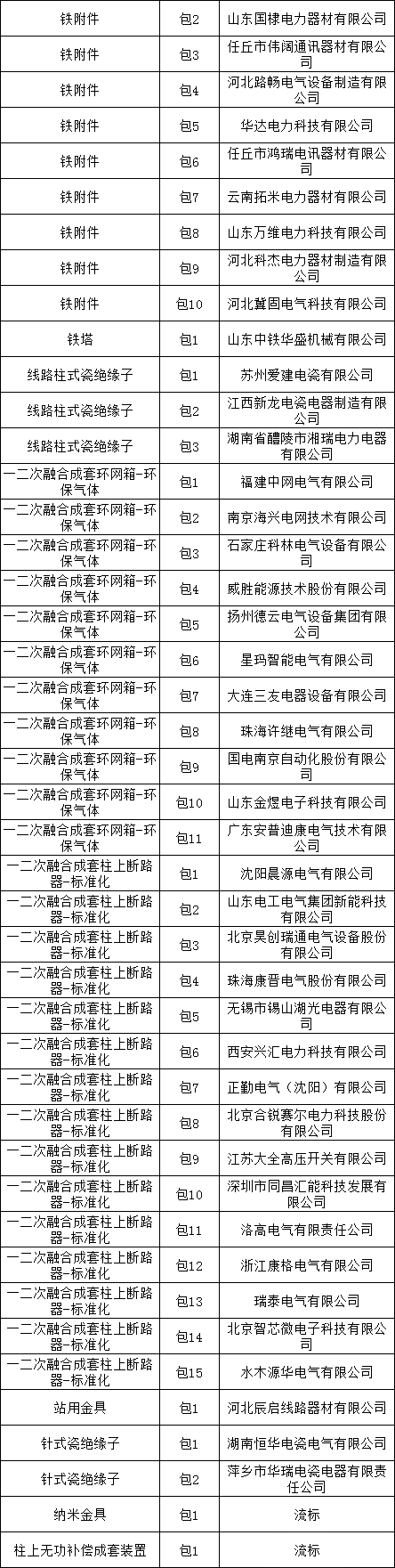 48f269bda256d36cb4504d34870ed443 lv国际(中国区)- 官方网站