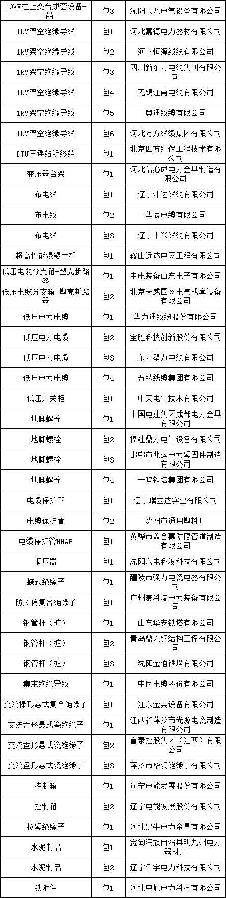 96e7b2df6227ad6fcc95916f746eb136 lv国际(中国区)- 官方网站