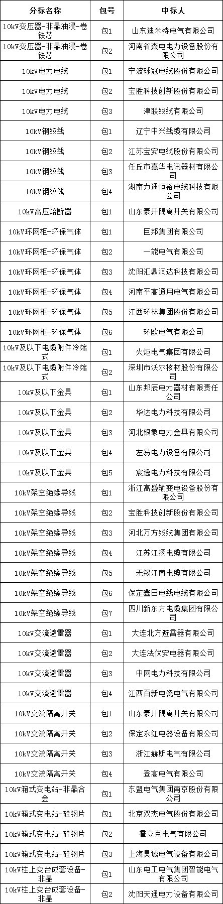 9bae9fca0a5582b1d58b3f11c1af72d8 lv国际(中国区)- 官方网站