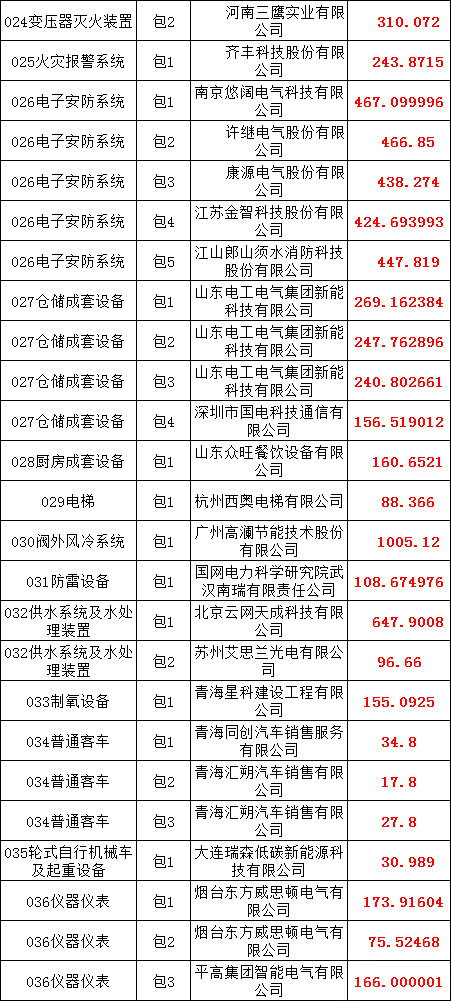 774c7462b9d8b913416023aff2dd2d76 lv国际(中国区)- 官方网站