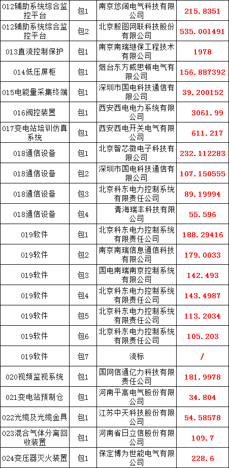 d177f628e925c3a88093cbe7f508e281 lv国际(中国区)- 官方网站