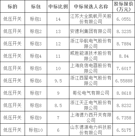 lv国际(中国区)- 官方网站