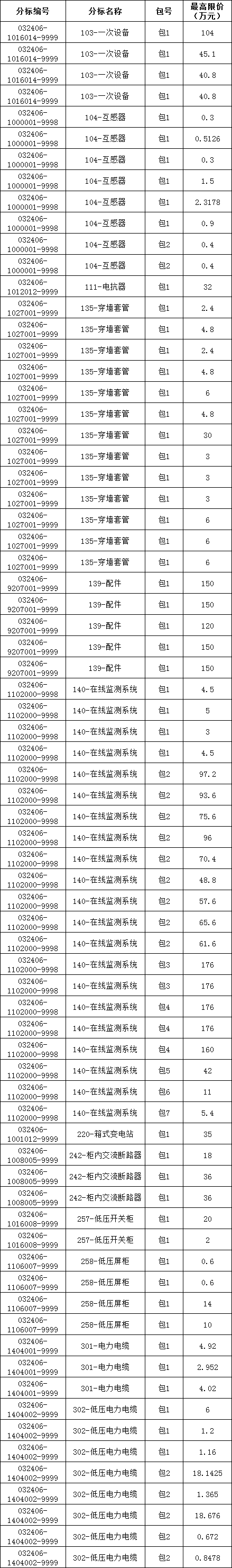 10513cbd192c486477cc5c280ad8b504 lv国际(中国区)- 官方网站