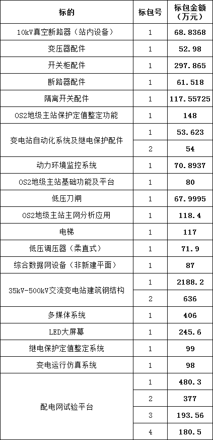 lv国际(中国区)- 官方网站