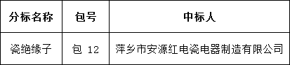 e3132b00c065708fdd88de899c64d6a0 lv国际(中国区)- 官方网站