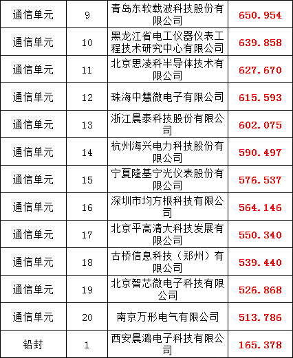 23b211f9cbc10f631c1ba12dd6ce4450 lv国际(中国区)- 官方网站