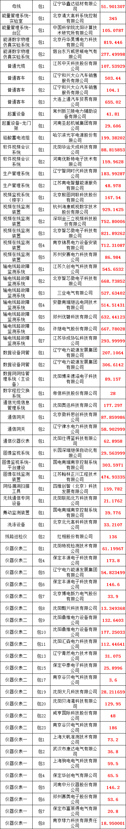 lv国际(中国区)- 官方网站