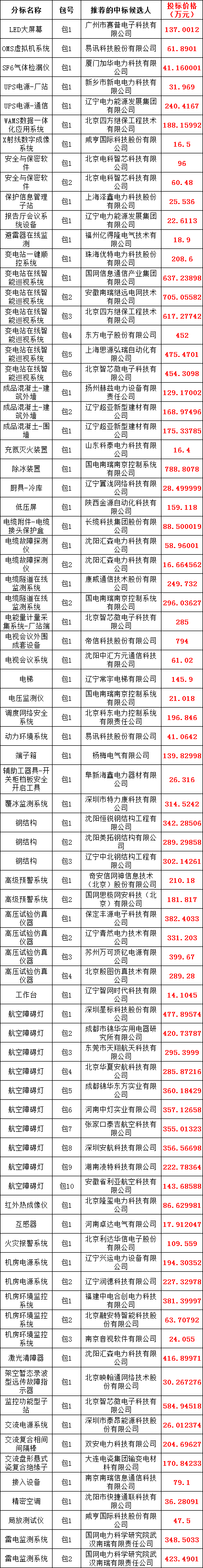 lv国际(中国区)- 官方网站