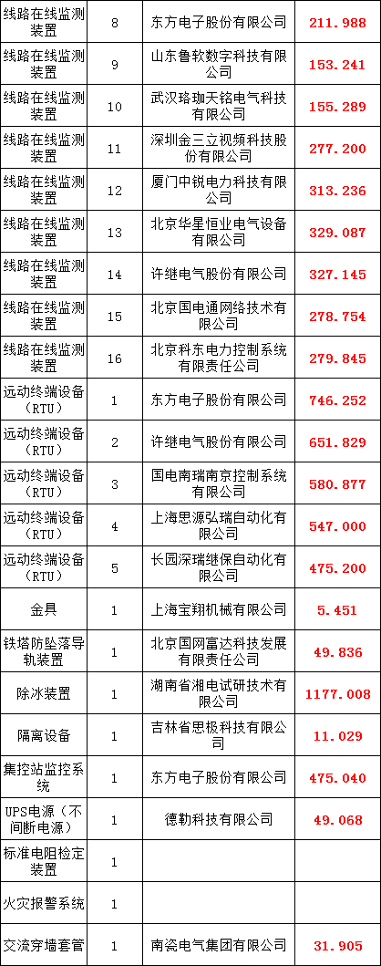 ec7c6ec1a0a579f080f4a669f08c2528 lv国际(中国区)- 官方网站
