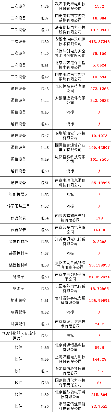 fc6886d18c423501cea289d99bf8cb97 lv国际(中国区)- 官方网站