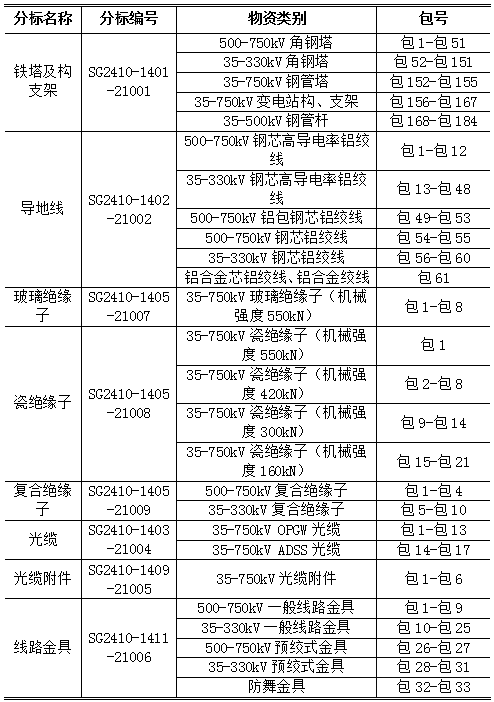 lv国际(中国区)- 官方网站