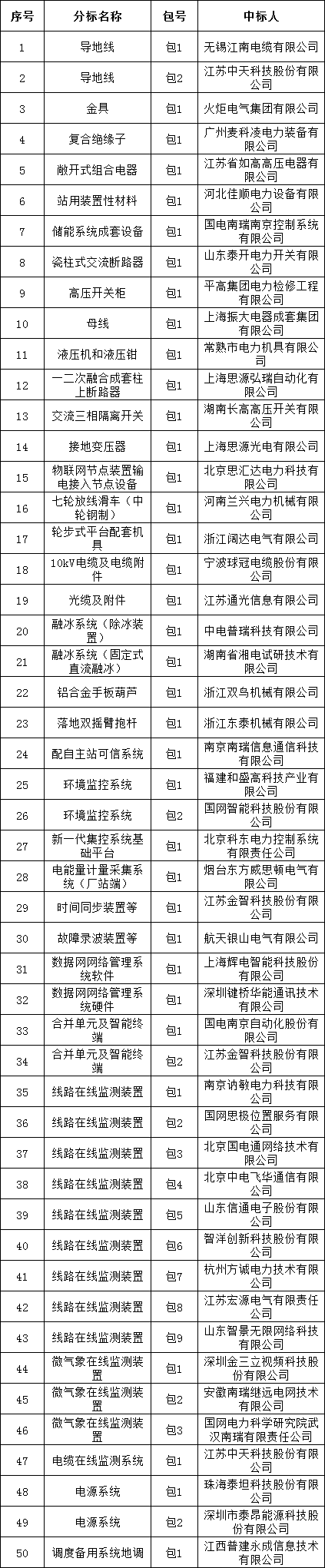 lv国际(中国区)- 官方网站