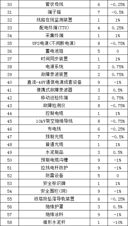 lv国际(中国区)- 官方网站