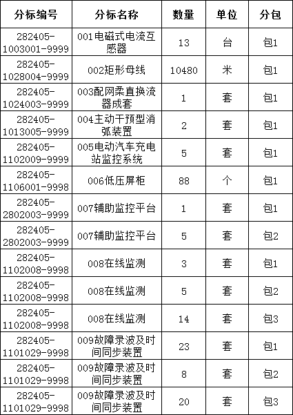 30f7648a24048e4779ec834f7cec5200 lv国际(中国区)- 官方网站