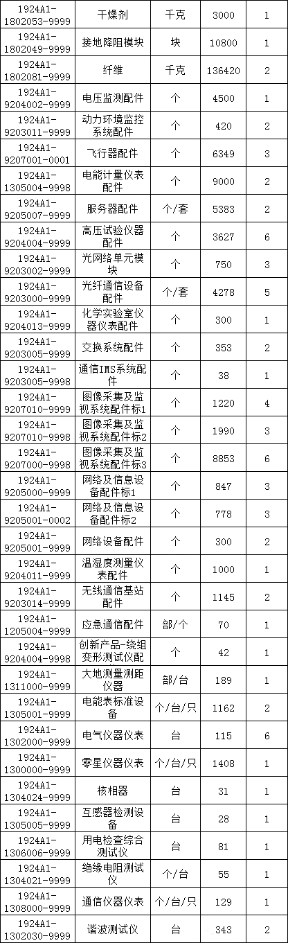 c734902a450e5e940066fb340c58402b lv国际(中国区)- 官方网站