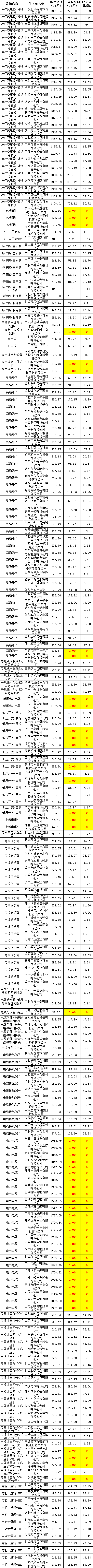 lv国际(中国区)- 官方网站
